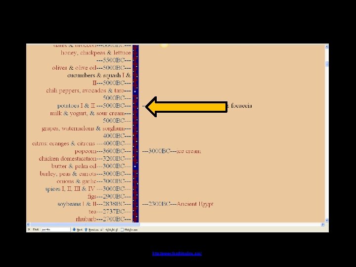http: //www. foodtimeline. org/ 