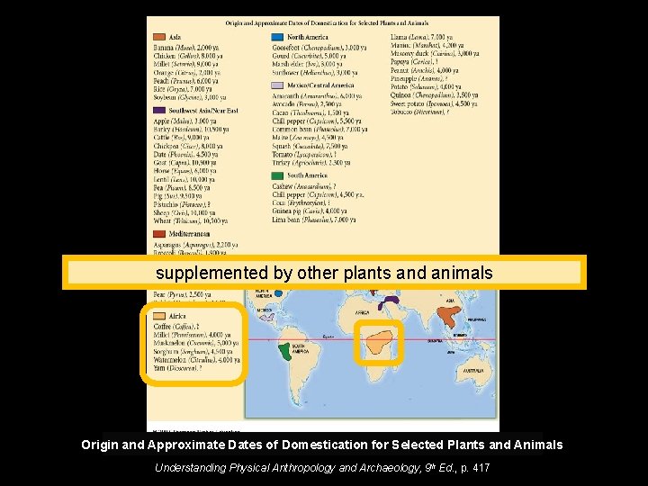 supplemented by other plants and animals Origin and Approximate Dates of Domestication for Selected