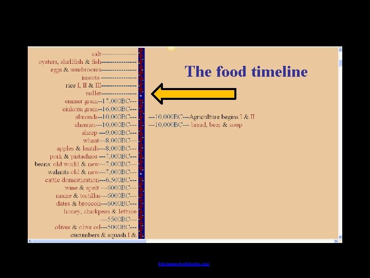The food timeline http: //www. foodtimeline. org/ 