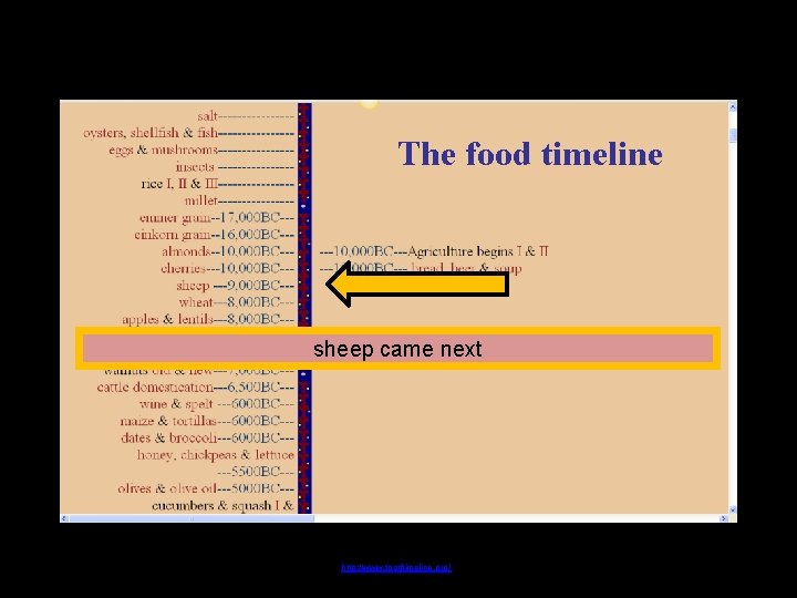 The food timeline sheep came next http: //www. foodtimeline. org/ 