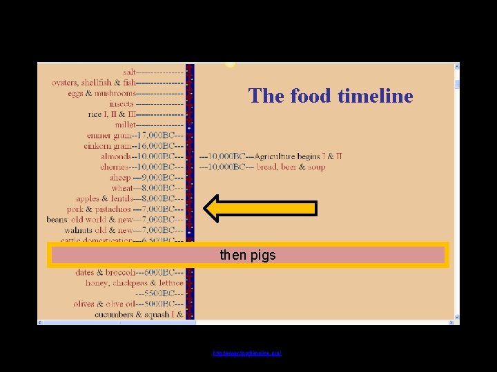 The food timeline then pigs http: //www. foodtimeline. org/ 