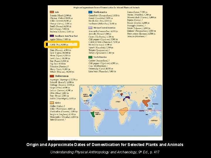 Origin and Approximate Dates of Domestication for Selected Plants and Animals Understanding Physical Anthropology