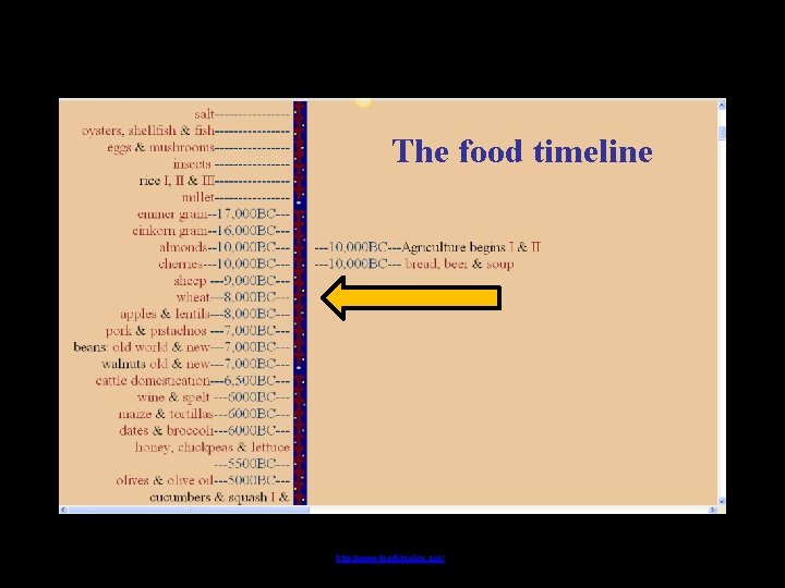 The food timeline http: //www. foodtimeline. org/ 