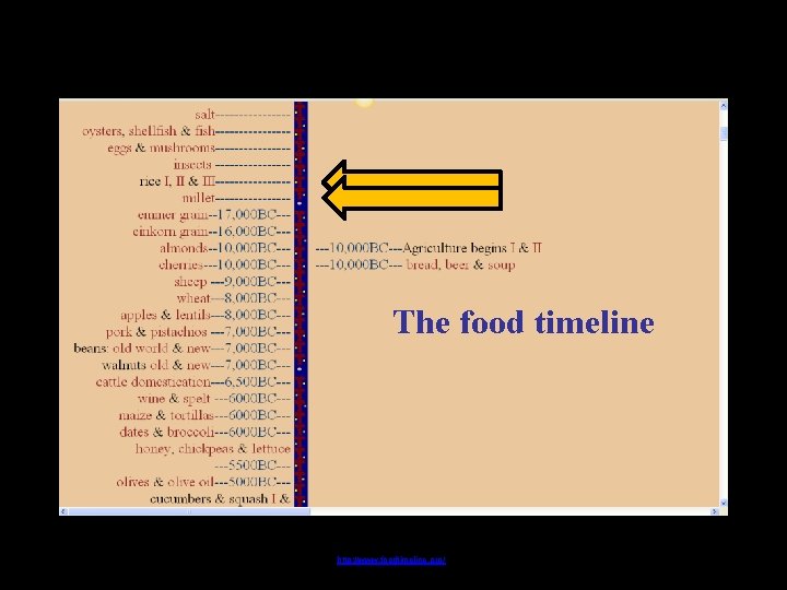 The food timeline http: //www. foodtimeline. org/ 