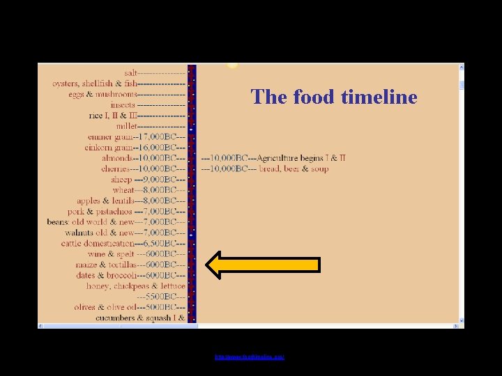 The food timeline http: //www. foodtimeline. org/ 