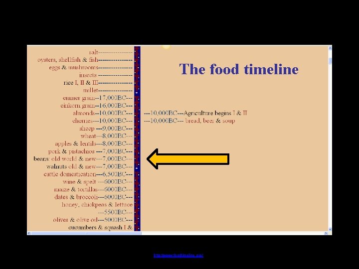 The food timeline http: //www. foodtimeline. org/ 