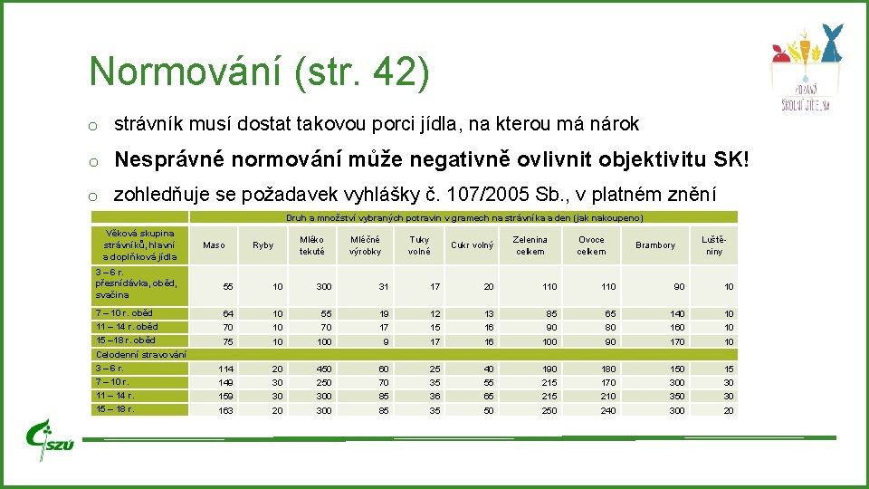 Normování (str. 42) o strávník musí dostat takovou porci jídla, na kterou má nárok Normování (str. 42) o strávník musí dostat takovou porci jídla, na kterou má nárok