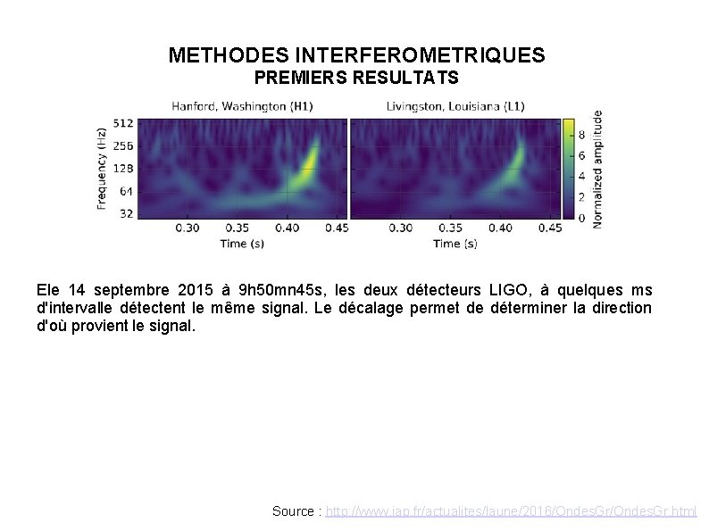 METHODES INTERFEROMETRIQUES PREMIERS RESULTATS Ele 14 septembre 2015 à 9 h 50 mn 45