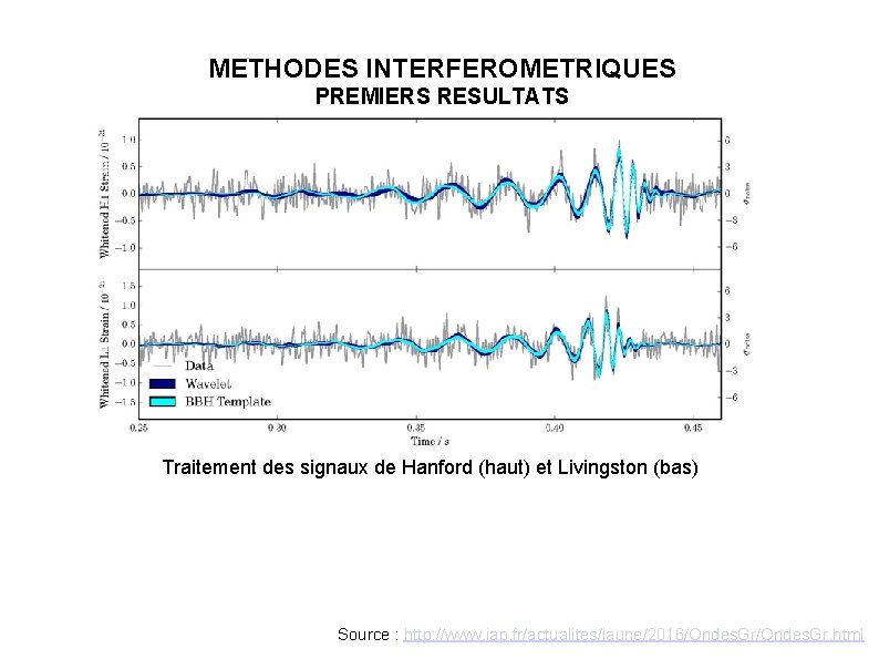 METHODES INTERFEROMETRIQUES PREMIERS RESULTATS Traitement des signaux de Hanford (haut) et Livingston (bas) Source