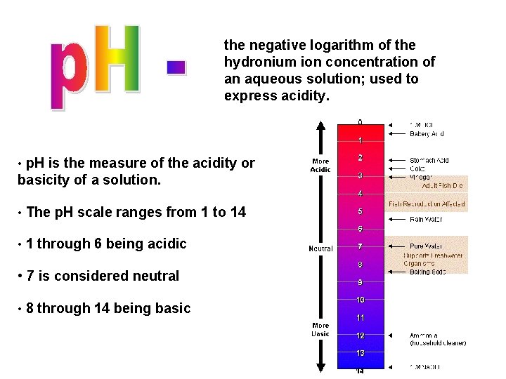 the negative logarithm of the hydronium ion concentration of an aqueous solution; used to
