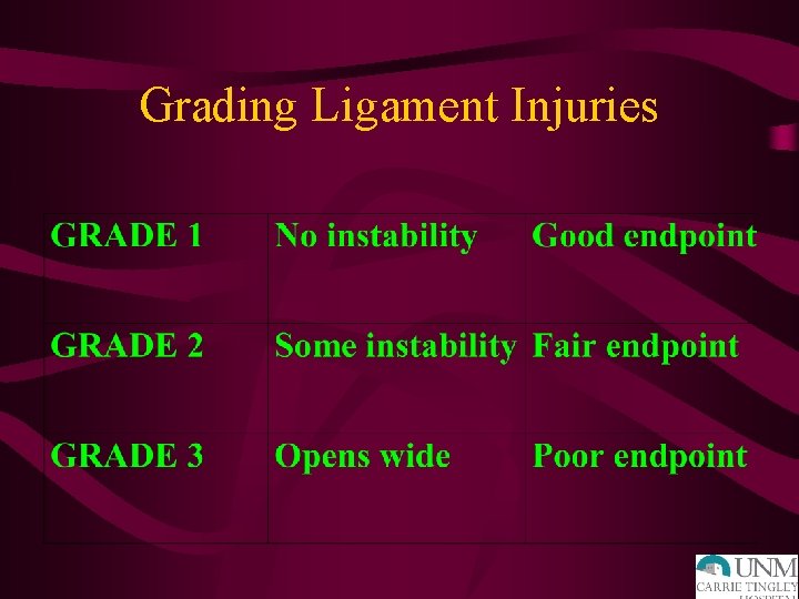 Grading Ligament Injuries 