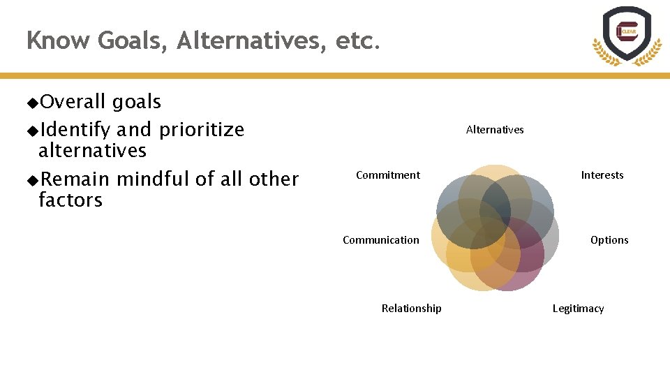 Know Goals, Alternatives, etc. Overall goals Identify and prioritize alternatives Remain mindful of all