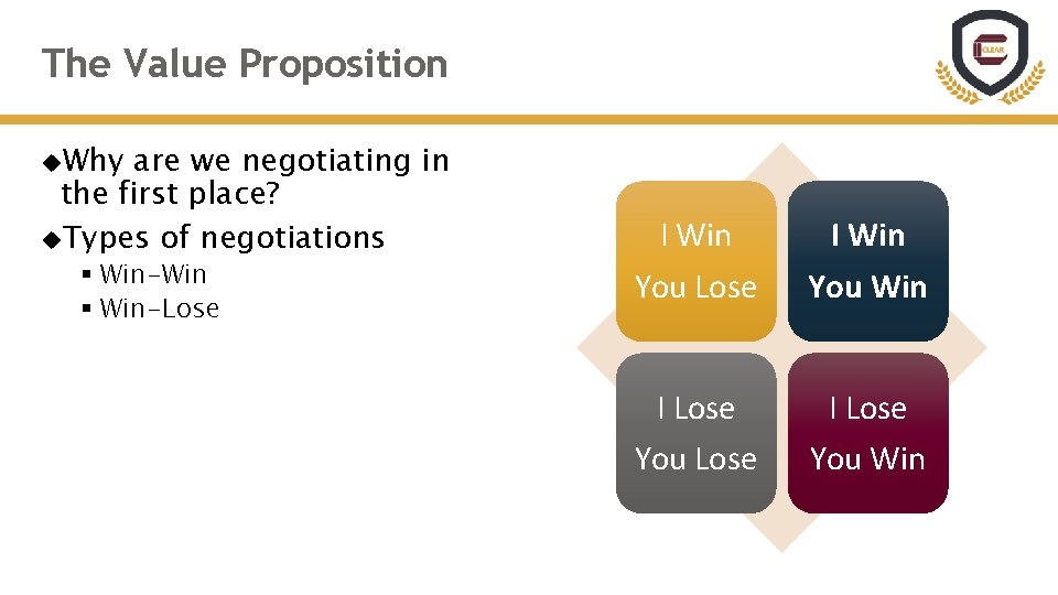 The Value Proposition Why are we negotiating in the first place? Types of negotiations