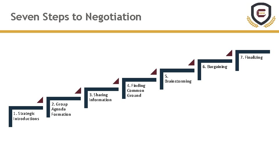 Seven Steps to Negotiation 7. Finalizing 6. Bargaining 1. Strategic Introductions 2. Group Agenda