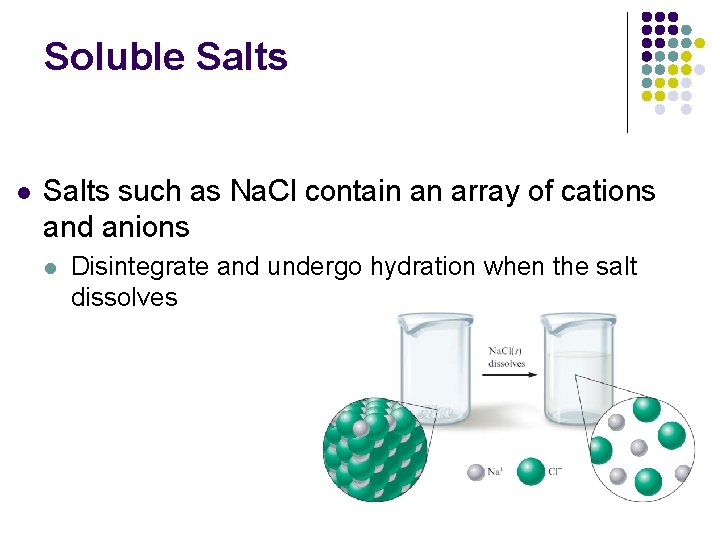 Soluble Salts l Salts such as Na. Cl contain an array of cations and