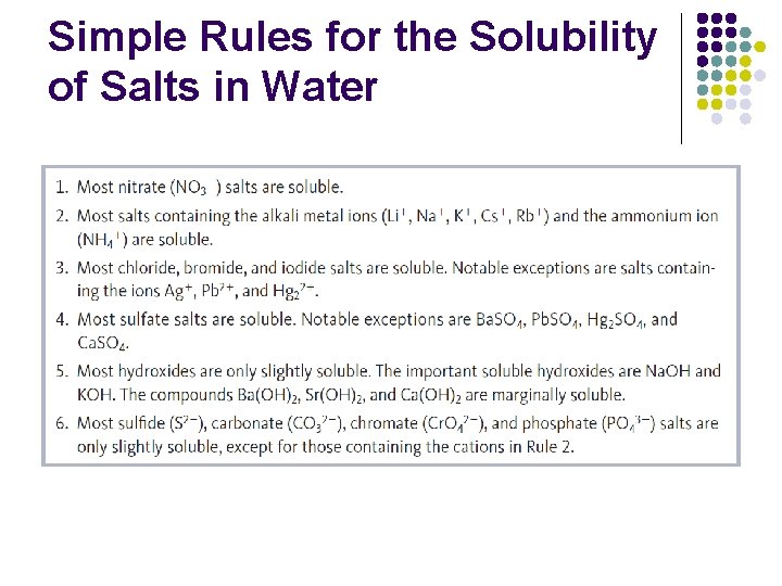 Simple Rules for the Solubility of Salts in Water 