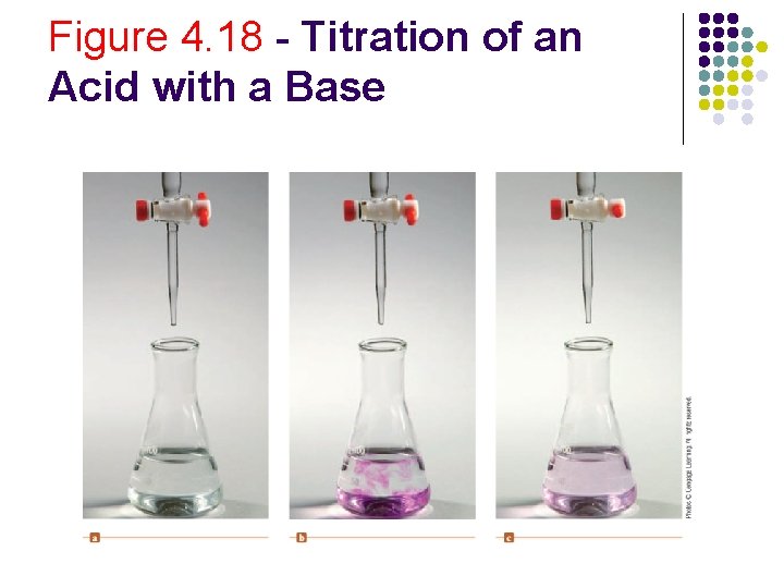 Figure 4. 18 - Titration of an Acid with a Base 