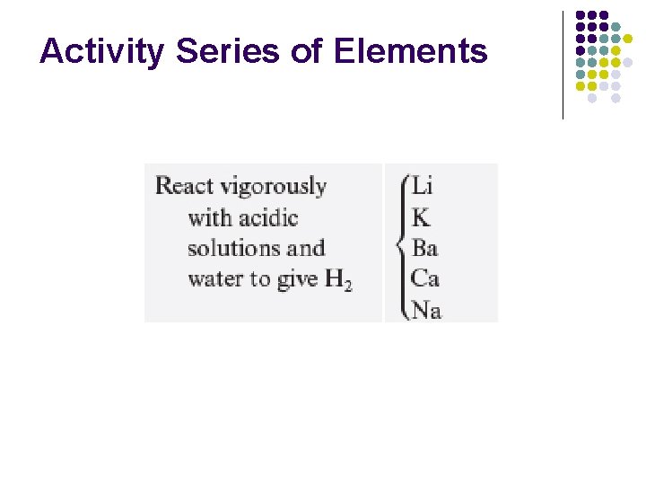 Activity Series of Elements 