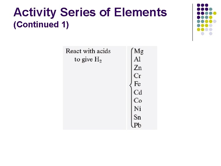 Activity Series of Elements (Continued 1) 