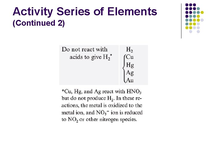 Activity Series of Elements (Continued 2) 