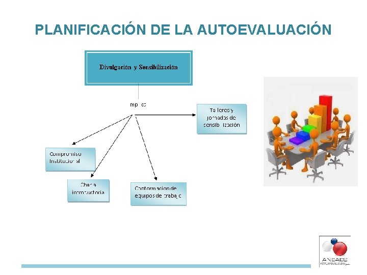 PLANIFICACIÓN DE LA AUTOEVALUACIÓN 