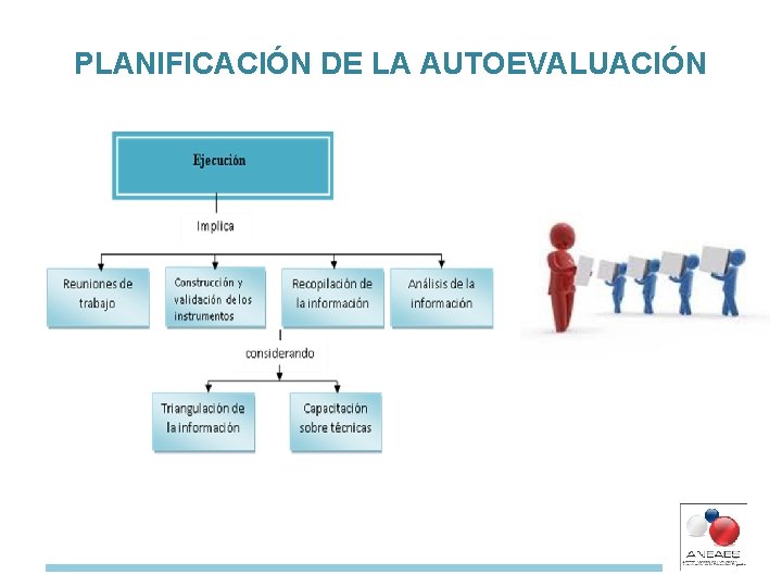 PLANIFICACIÓN DE LA AUTOEVALUACIÓN 