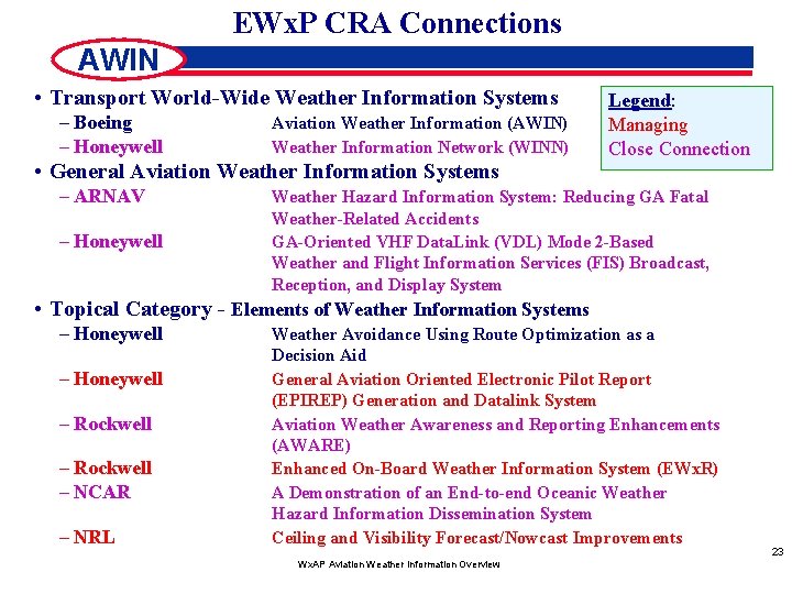 EWx. P CRA Connections AWIN • Transport World-Wide Weather Information Systems – Boeing –