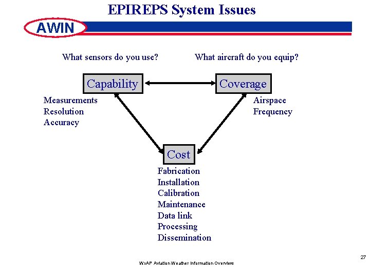 EPIREPS System Issues AWIN What sensors do you use? What aircraft do you equip?