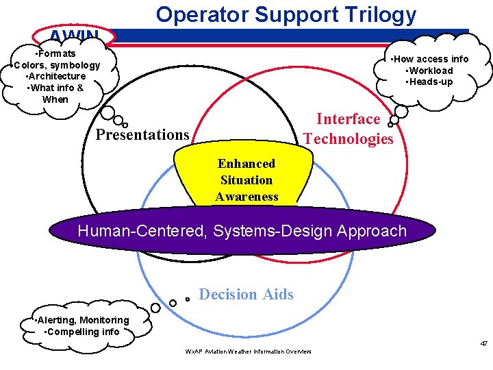Operator Support Trilogy AWIN • Formats • Colors, symbology • Architecture • What info
