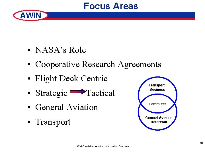 Focus Areas AWIN • NASA’s Role • Cooperative Research Agreements • Flight Deck Centric