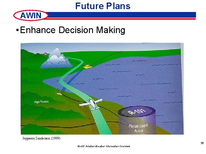 Future Plans AWIN • Enhance Decision Making Jeppesen Sanderson (1999) 56 Wx. AP Aviation