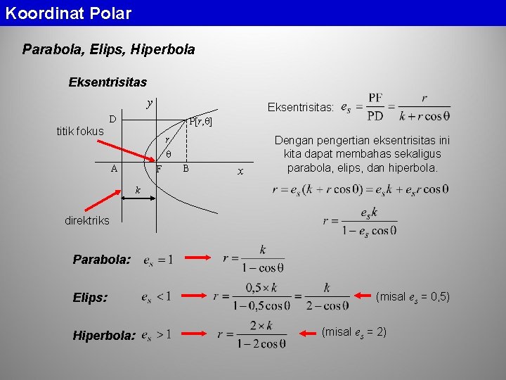 Koordinat Polar Parabola, Elips, Hiperbola Eksentrisitas y Eksentrisitas: D P[r, ] titik fokus r