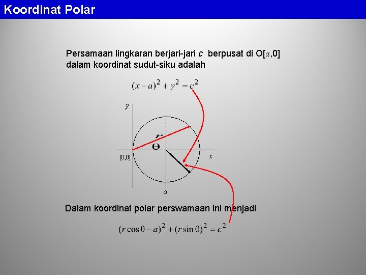 Koordinat Polar Persamaan lingkaran berjari-jari c berpusat di O[a, 0] dalam koordinat sudut-siku adalah