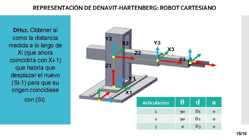 REPRESENTACIÓN DE DENAVIT-HARTENBERG: ROBOT CARTESIANO DH 12. Obtener ai como la distancia medida a