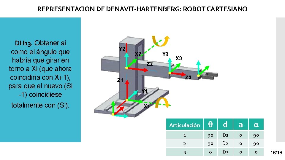 REPRESENTACIÓN DE DENAVIT-HARTENBERG: ROBOT CARTESIANO DH 13. Obtener ai como el ángulo que habría