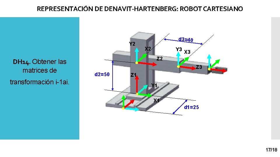 REPRESENTACIÓN DE DENAVIT-HARTENBERG: ROBOT CARTESIANO Y 2 DH 14. Obtener las matrices de transformación