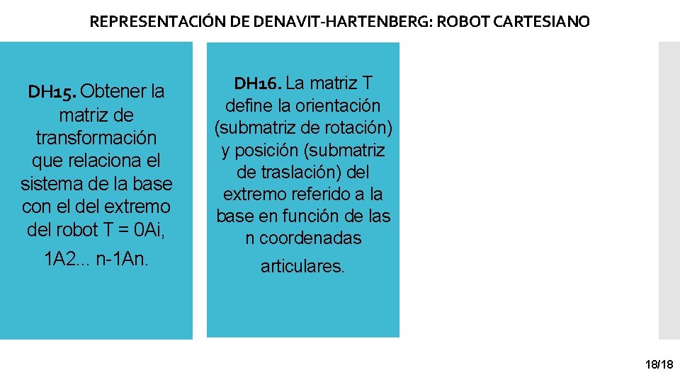 REPRESENTACIÓN DE DENAVIT-HARTENBERG: ROBOT CARTESIANO DH 15. Obtener la matriz de transformación que relaciona