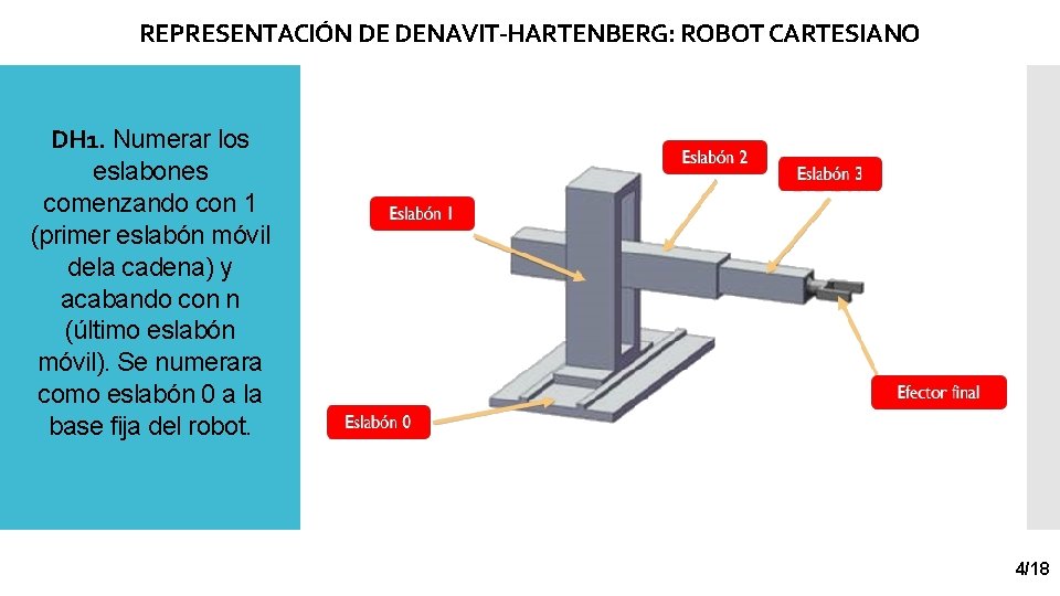 REPRESENTACIÓN DE DENAVIT-HARTENBERG: ROBOT CARTESIANO DH 1. Numerar los eslabones comenzando con 1 (primer