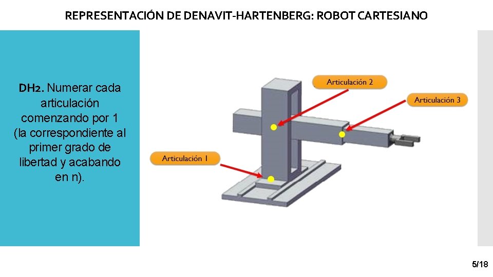 REPRESENTACIÓN DE DENAVIT-HARTENBERG: ROBOT CARTESIANO DH 2. Numerar cada articulación comenzando por 1 (la