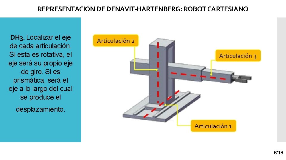 REPRESENTACIÓN DE DENAVIT-HARTENBERG: ROBOT CARTESIANO DH 3. Localizar el eje de cada articulación. Si