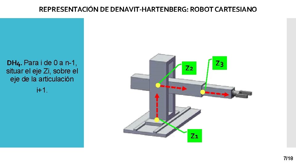 REPRESENTACIÓN DE DENAVIT-HARTENBERG: ROBOT CARTESIANO DH 4. Para i de 0 a n-1, situar