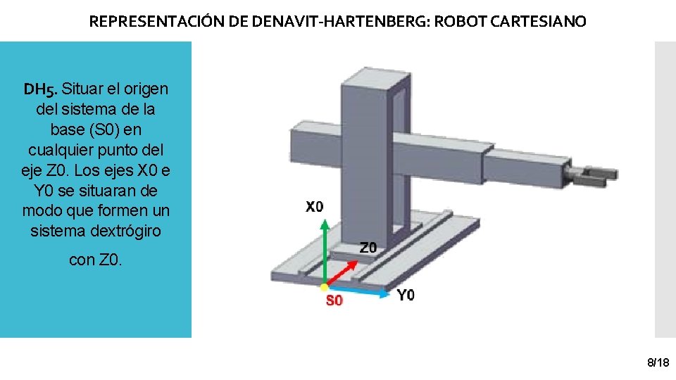 REPRESENTACIÓN DE DENAVIT-HARTENBERG: ROBOT CARTESIANO DH 5. Situar el origen del sistema de la