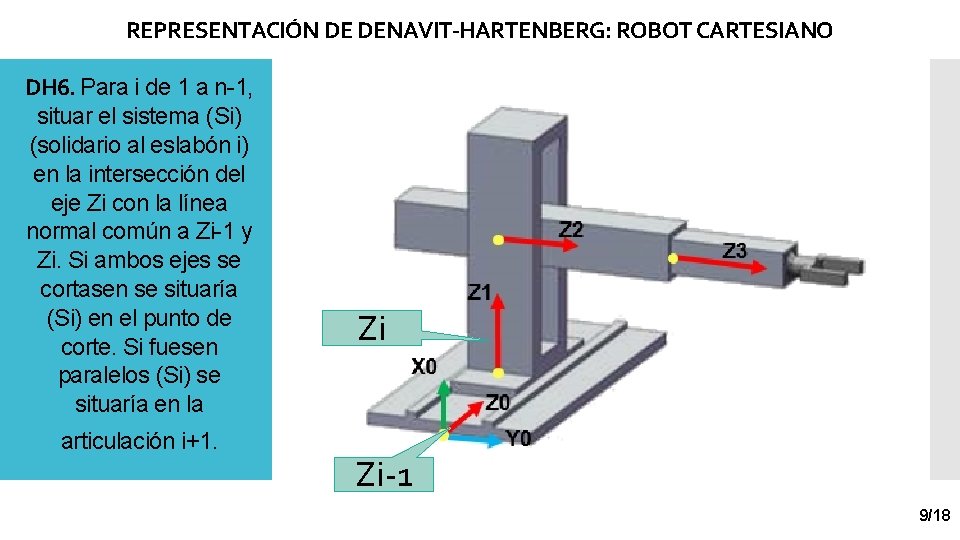 REPRESENTACIÓN DE DENAVIT-HARTENBERG: ROBOT CARTESIANO DH 6. Para i de 1 a n-1, situar