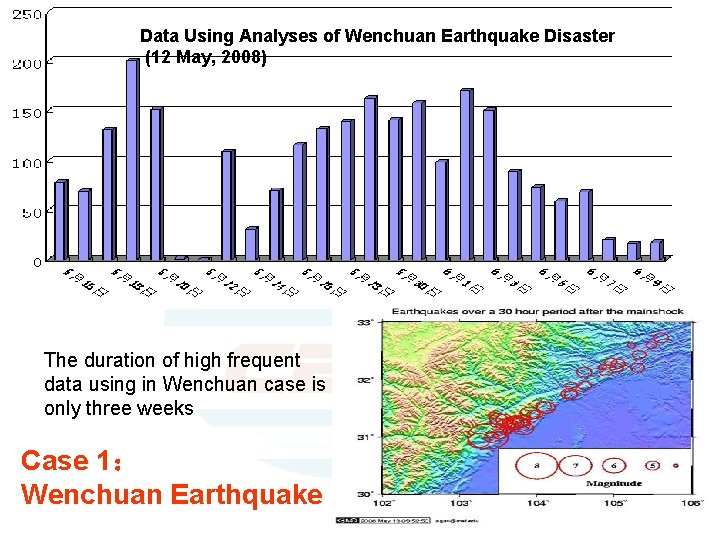 Data Using Analyses of Wenchuan Earthquake Disaster (12 May, 2008) The duration of high