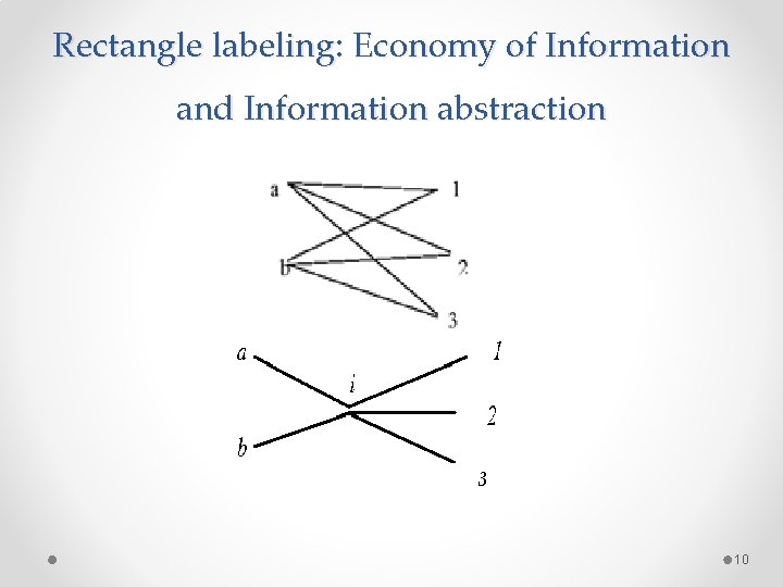 Rectangle labeling: Economy of Information and Information abstraction 3 10 Rectangle labeling: Economy of Information and Information abstraction 3 10