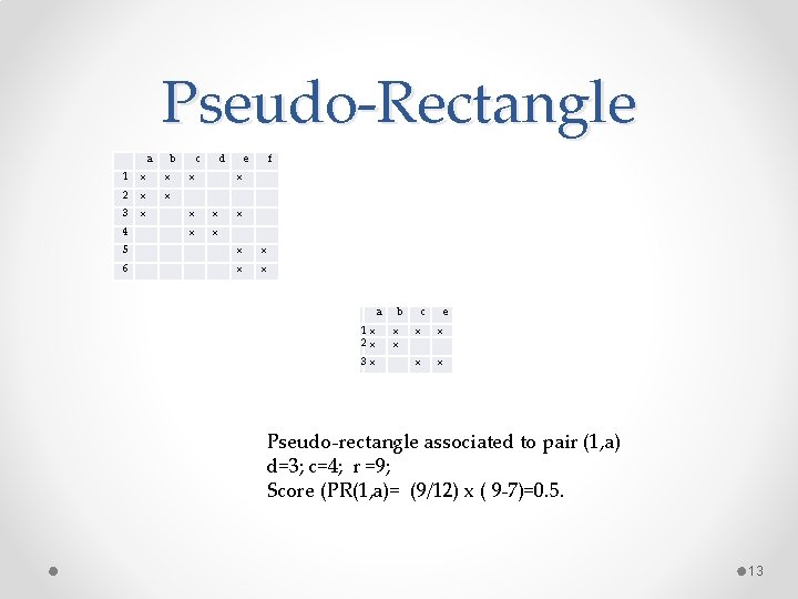 Pseudo-Rectangle a b 1 × × 2 × × 3 × 4 c d Pseudo-Rectangle a b 1 × × 2 × × 3 × 4 c d