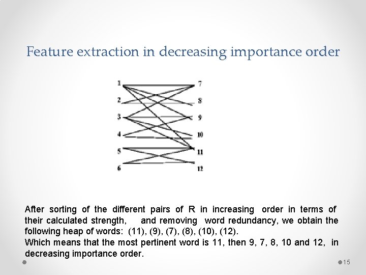 Feature extraction in decreasing importance order After sorting of the different pairs of R Feature extraction in decreasing importance order After sorting of the different pairs of R