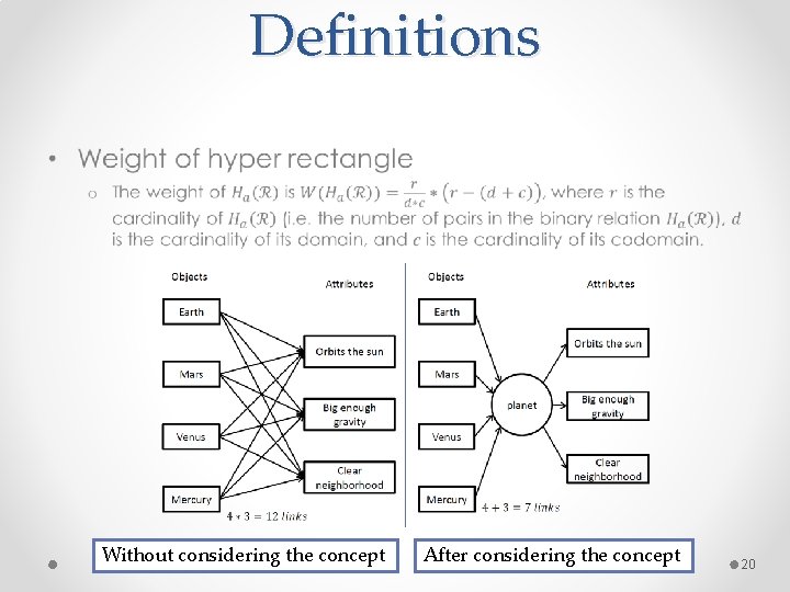 Definitions • Without considering the concept After considering the concept 20 Definitions • Without considering the concept After considering the concept 20