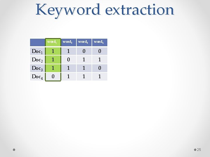 Keyword extraction word 1 word 2 word 3 word 4 Doc 1 1 1 Keyword extraction word 1 word 2 word 3 word 4 Doc 1 1 1