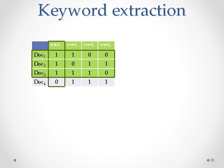 Keyword extraction word 1 word 2 word 3 word 4 Doc 1 1 1 Keyword extraction word 1 word 2 word 3 word 4 Doc 1 1 1